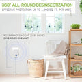 Multifunctional Ultrasonic Electronic Insect Repeller