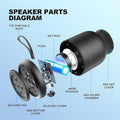 Portable Bluetooth Speaker