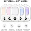 Automatic Aromatherapy Machine With Perfume
