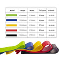 Resistance Bands Set