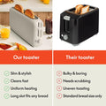 2 Slice Slim Long Slot Toaster 6 Shade Reheat Cancel 900w