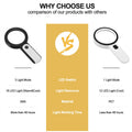Magnifying Glass With Light