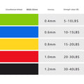 Carry Bag Resistance Loop Bands Set Of 5