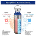 20Oz Stainless Steel Double Wall Sports Water Bottle