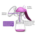 Manual Breast Pump Portable