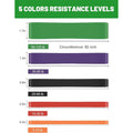 Exercise Loop Resistance Bands