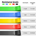 Exercise Resistance Bands