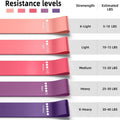 Resistance Bands Set