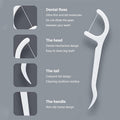 Automatic Dental Floss Box (10Pcs)