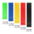 5 Levels TPE Yoga Resistance Bands