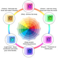 Color-Changing Light Electronic Alarm Clock