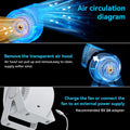 USB Small Desk Quiet Powerful Airflow Fan with 3 Speeds
